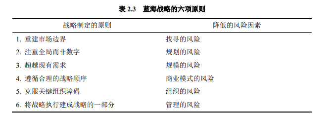 蓝海战略 蓝海战略