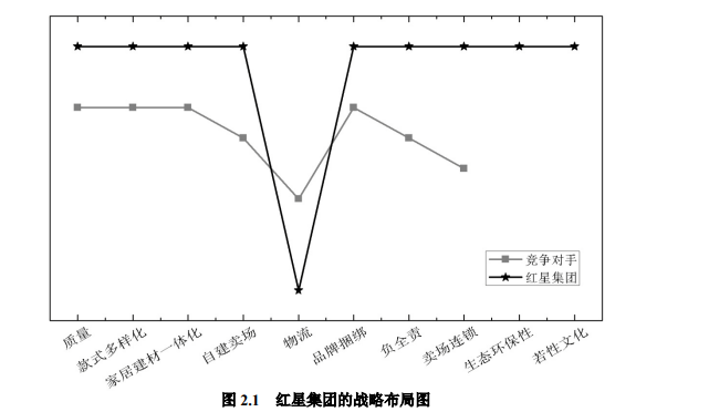 蓝海战略 蓝海战略