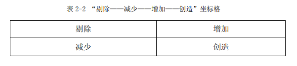 蓝海战略 蓝海战略