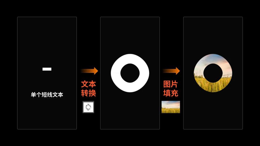 只有一张图片的 PPT,如何做到好看