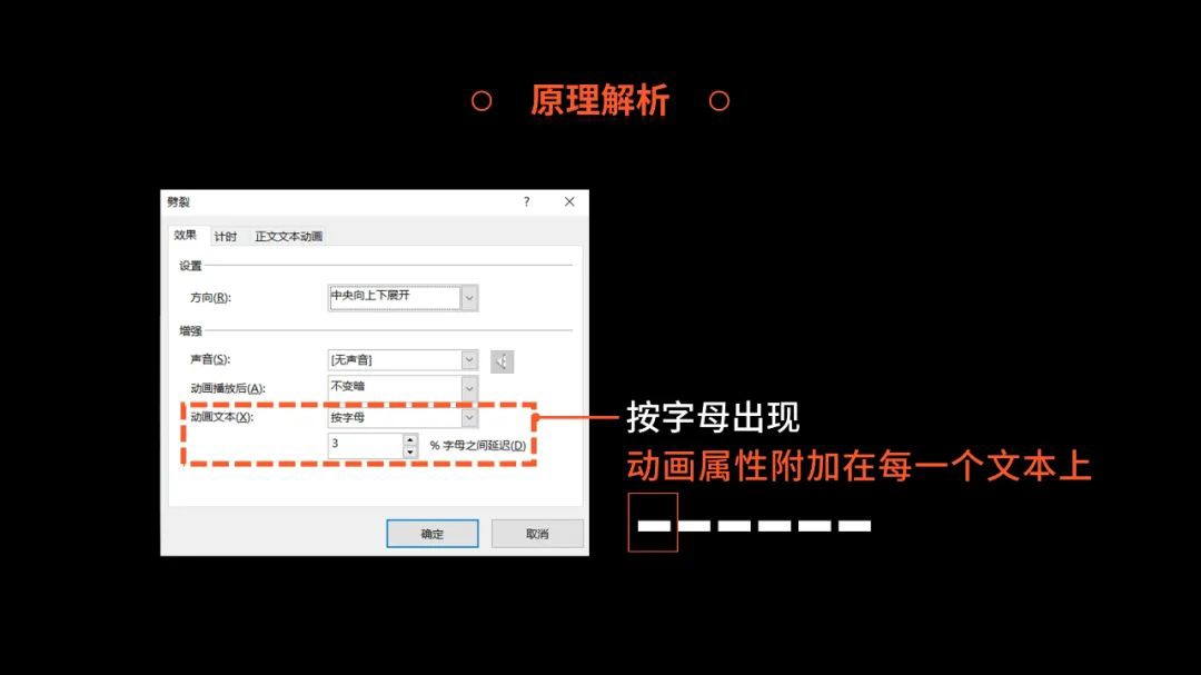 只有一张图片的 PPT,如何做到好看
