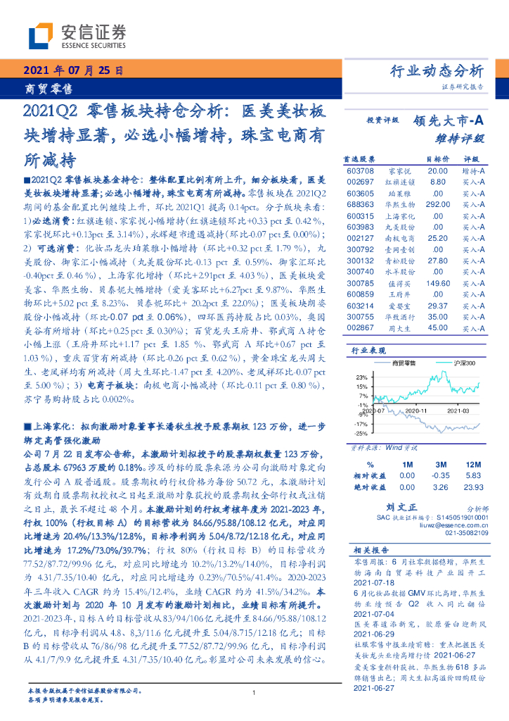 安信证券:2021Q2零售板块持仓分析,医美美妆板块增持显著,必选小幅增持,珠宝电商有所减持