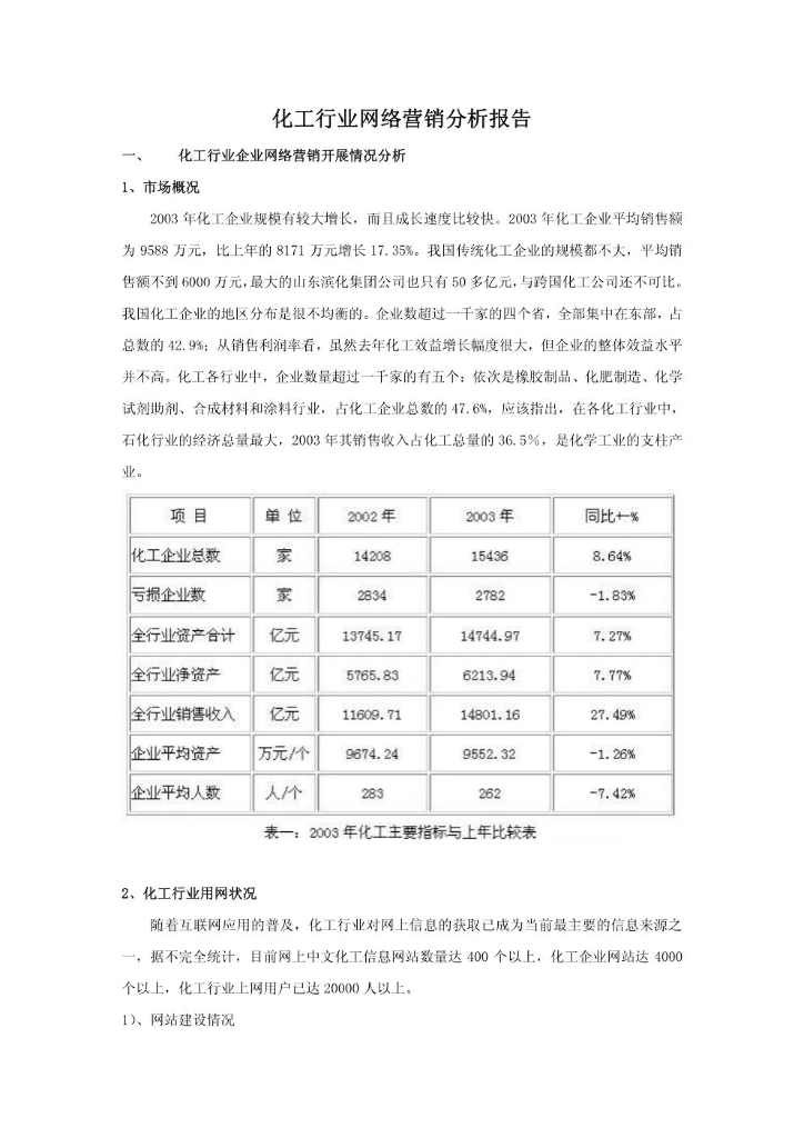 化工行业企业网络营销分析研究报告