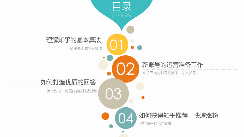 2021知乎运营最全指南