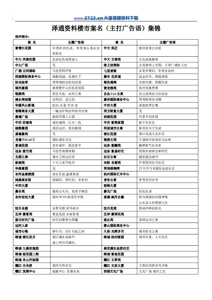 2017部分楼市案名及主题语