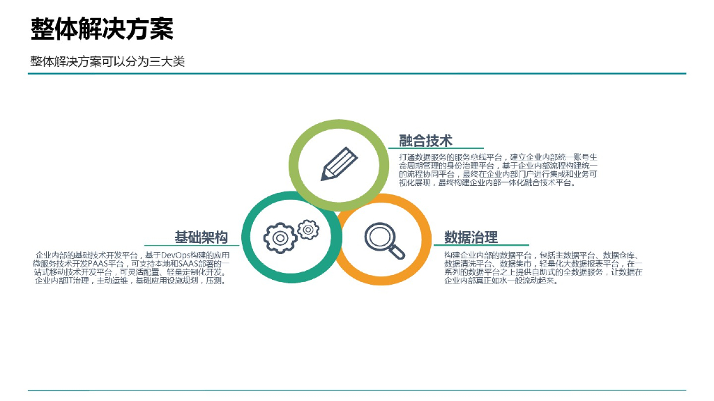 企业技术与业务中台整体解决方案