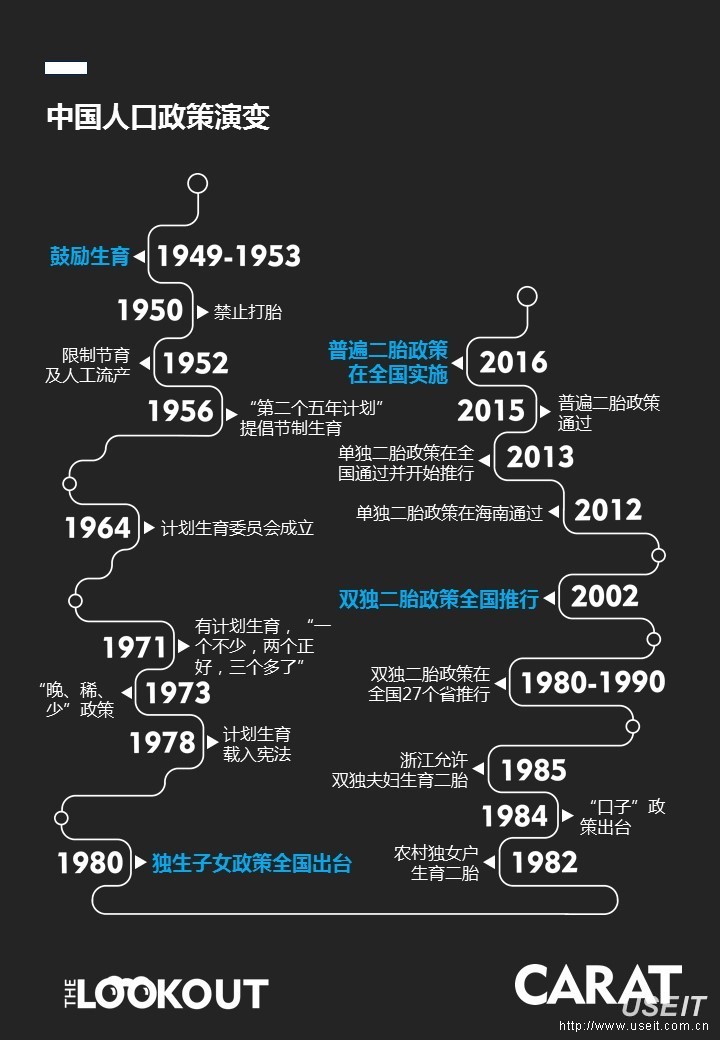 Carat(凯络中国):《2015 中国二胎政策及其影响》