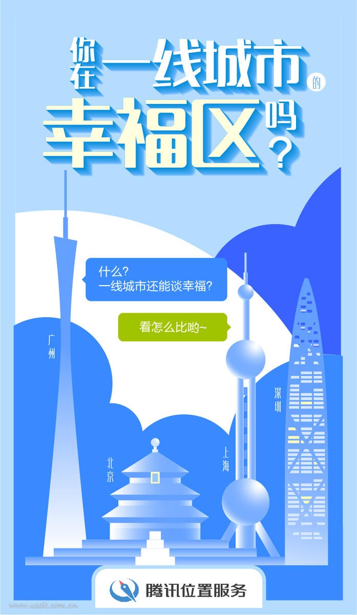 腾讯位置：大数据解读北上广幸福区