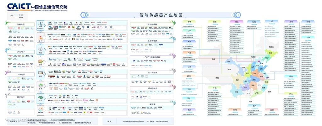 中国信通院：智能传感器产业地图