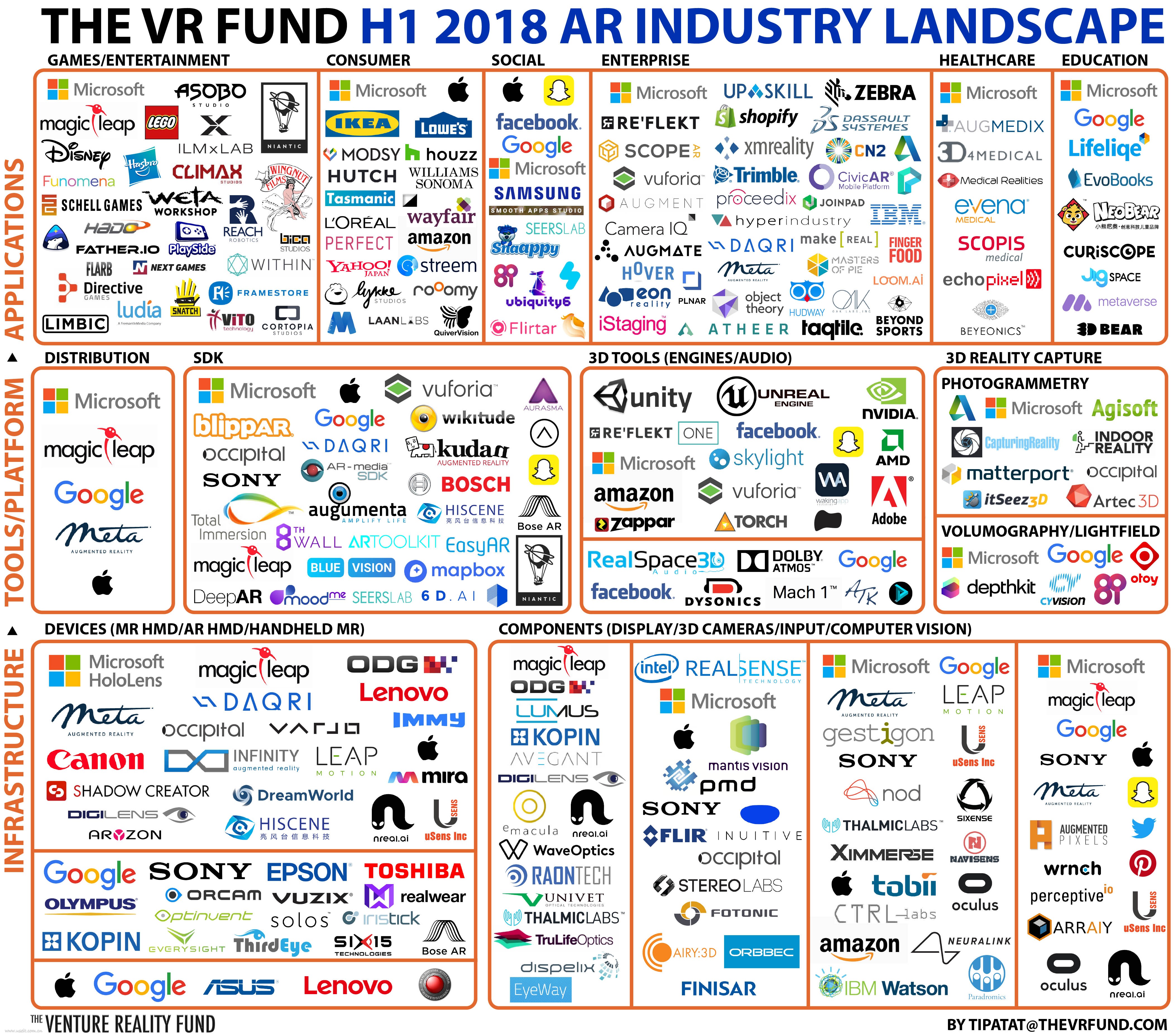 VR Fund:2018全球VR行业景观图