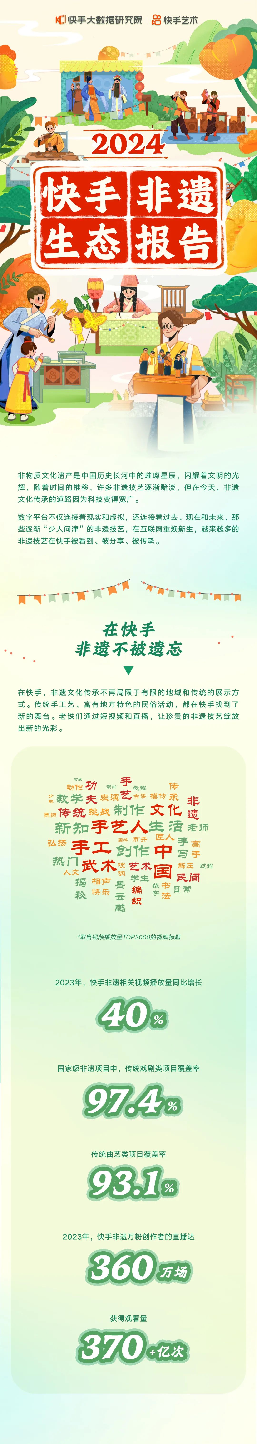 快手大数据研究院：2024快手非遗生态报告