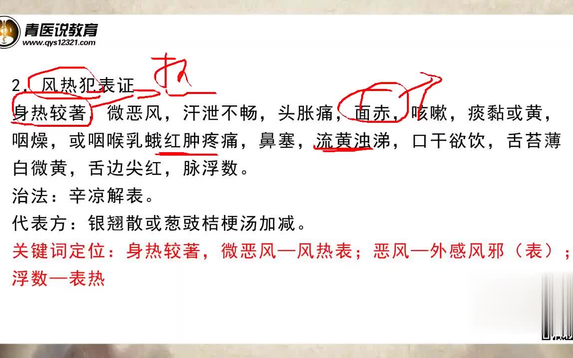 2022考研全程班：中医内科学精讲课程