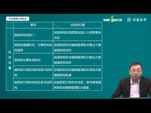行政法与行政诉讼法精讲