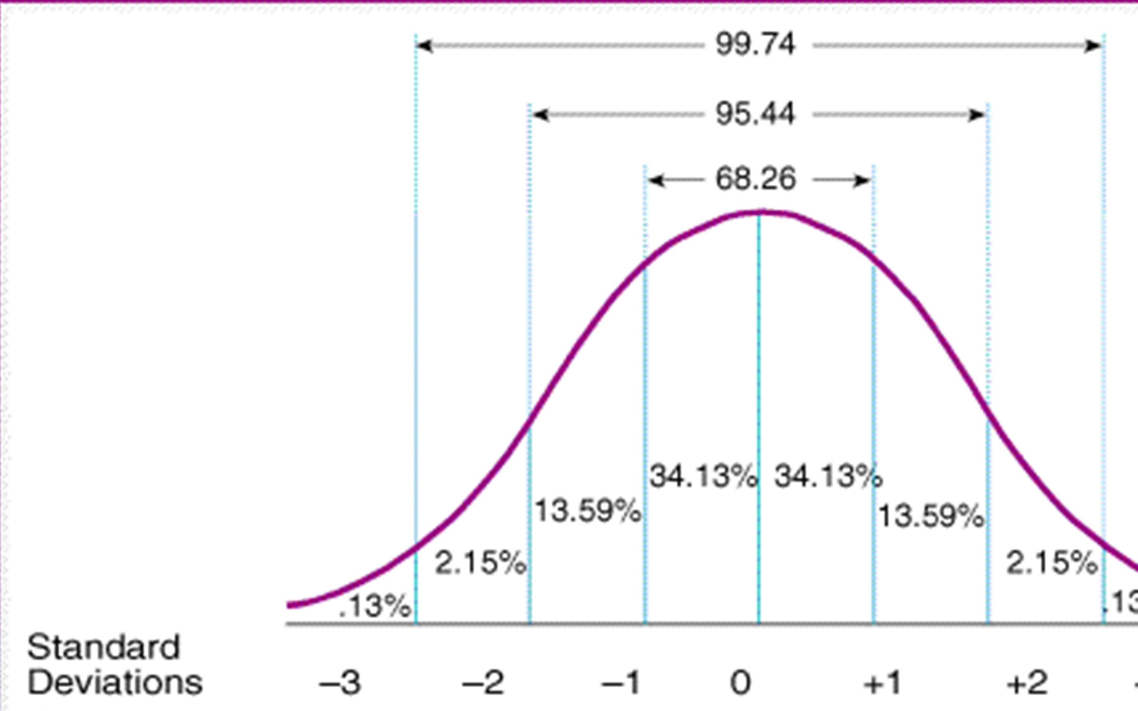统计软件SPSS医学应用