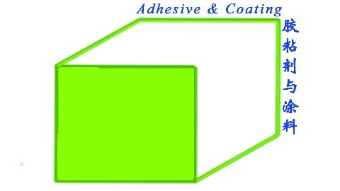 胶粘剂与涂料