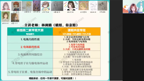 高二物理2021年秋季尖端班