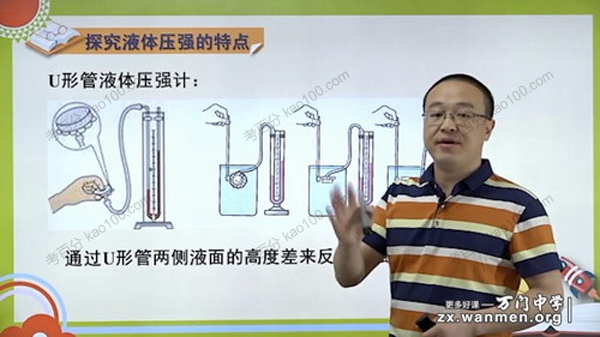 初中物理深度进阶液体压强和浮力专题