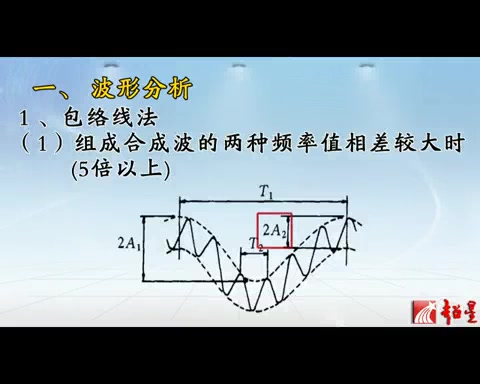 工程振动与测试